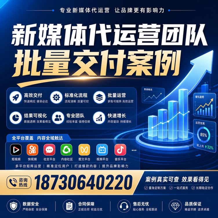 黄冈代运营公司多客户账号批量高效交付案例